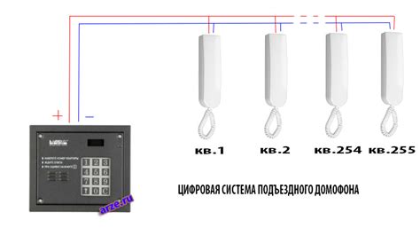 Что такое координатная трубка?