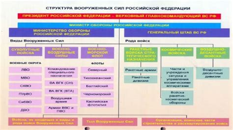 Что такое копровой взвод и его роль в армии