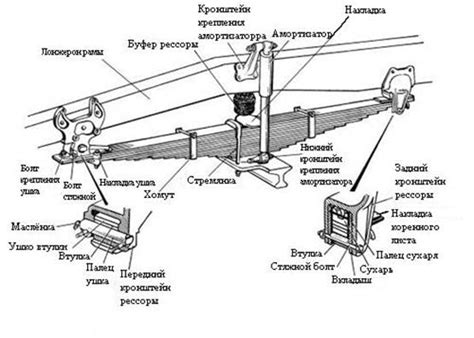 Что такое коренной лист рессоры?