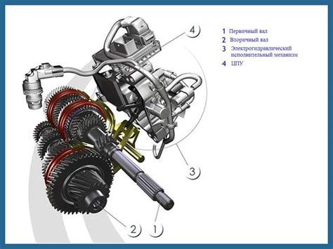 Что такое коробка робот у авто