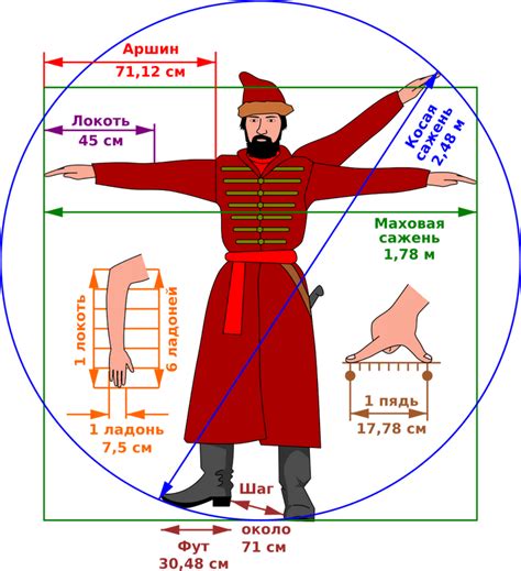 Что такое косая сажень?