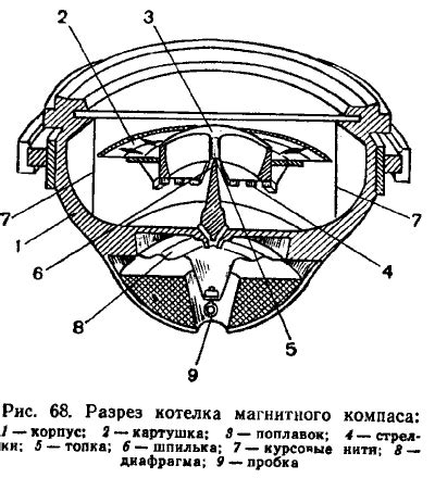 Что такое котелок и какие у него функции?