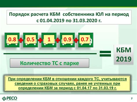 Что такое коэффициент водителя?