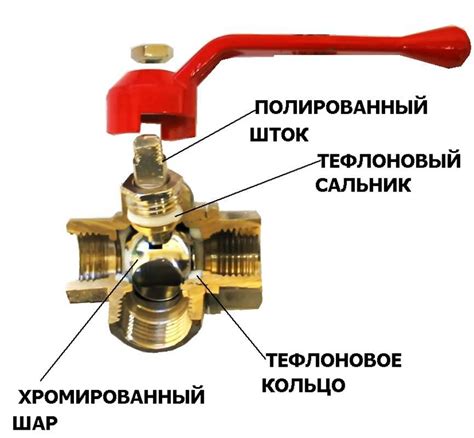 Что такое кран шаровой муфтовой?