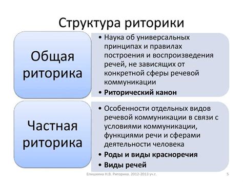 Что такое красноречие и как его развить