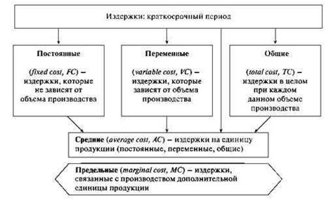 Что такое краткосрочные планы?