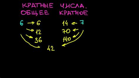 Что такое кратное увеличение и как оно работает?