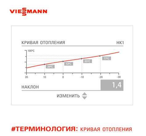 Что такое кривая отопления и какие её причины?