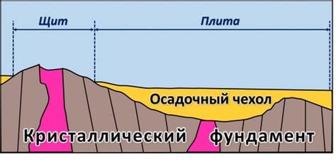 Что такое кристаллический фундамент