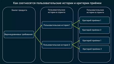 Что такое критерии?