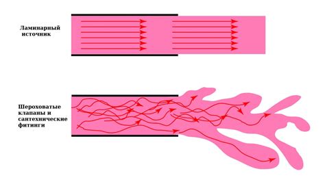 Что такое ламинарный поток крови и как он функционирует?