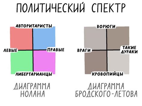 Что такое левый политический спектр?