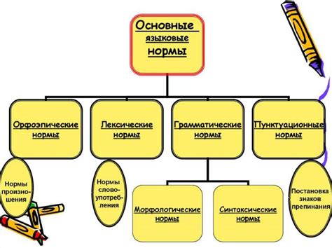 Что такое лексические нормы и каково их значение?