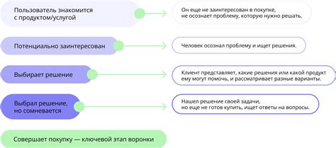 Что такое лиды: понятие и значение