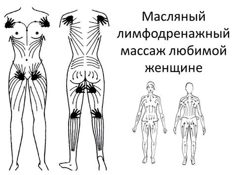 Что такое лимфодренажный эффект и как он работает