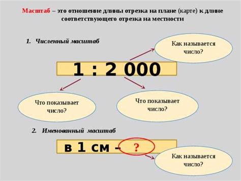 Что такое линейный масштаб?