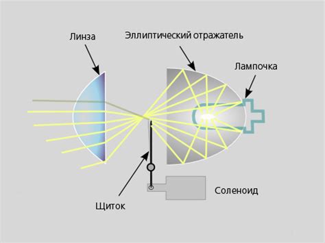 Что такое линзованная оптика и как она работает?