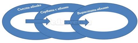 Что такое логическая цепочка?