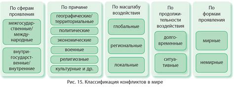 Что такое локальные конфликты