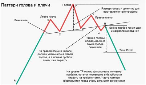 Что такое лонг: основные понятия и термины трейдинга