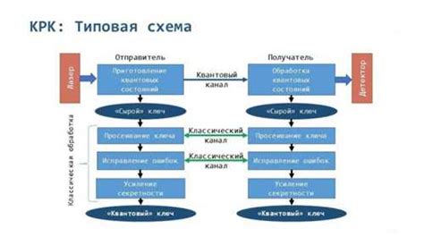 Что такое магистральная линия: понятие и области применения