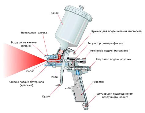 Что такое максимальная вязкость краскопульта?