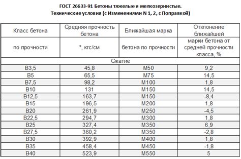 Что такое маркировка бетона по водонепроницаемости?