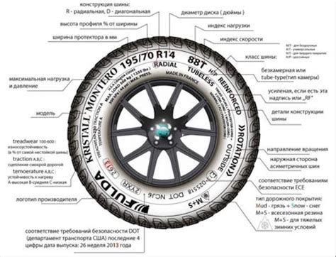 Что такое маркировка колесного диска и зачем она нужна?