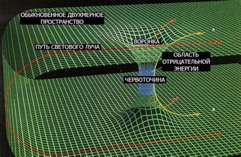 Что такое машина времени?