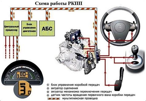 Что такое машинка автомат и как она работает?