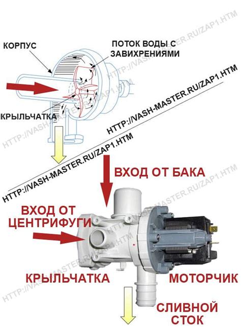 Что такое машины Атлант?