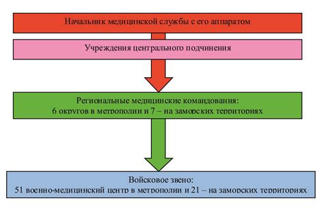 Что такое медицинская служба?