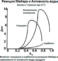 Что такое медленноволновая активность?