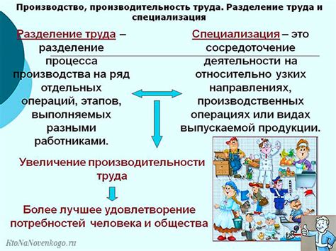 Что такое международная специализация?