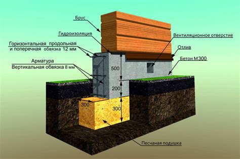 Что такое мелкозаглубленный фундамент и как он работает