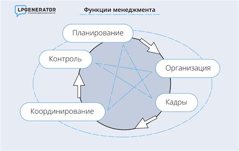 Что такое менеджмент продукта?