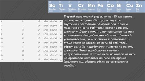 Что такое металлы побочных групп?