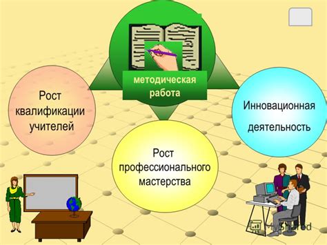 Что такое методический день и для чего он нужен?