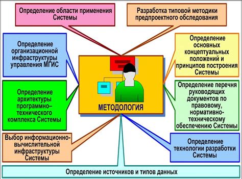 Что такое методология исследования эссе?