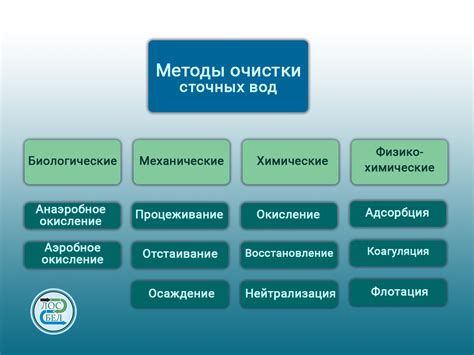 Что такое методы очистки?