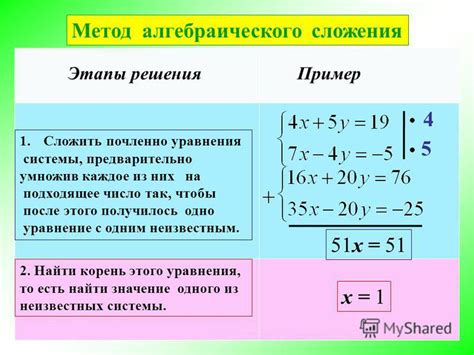 Что такое метод алгебраического сложения в решении систем уравнений?