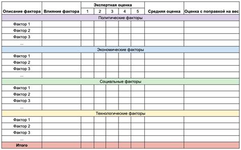 Что такое метод оценивания и зачем он нужен?