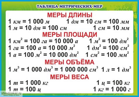 Что такое метрическая система измерения?