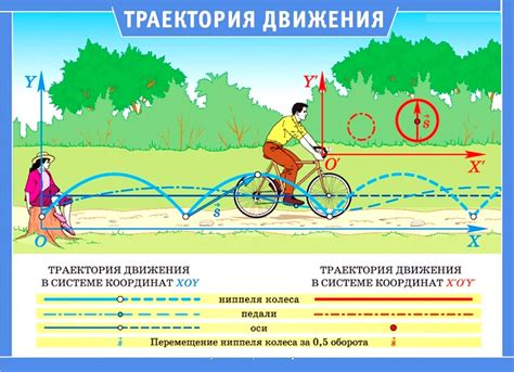 Что такое механическое управление