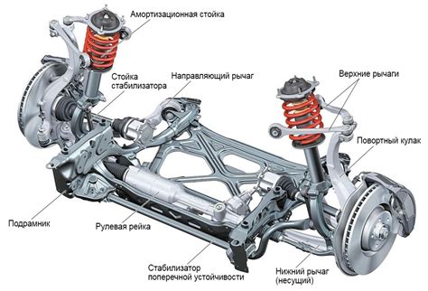 Что такое многорычажная задняя подвеска?