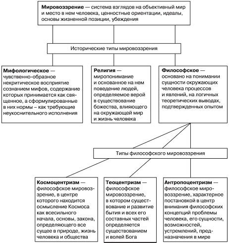 Что такое монисты и особенности их мировоззрения