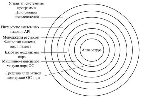 Что такое монолитное строение