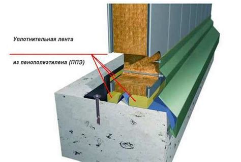 Что такое монтаж узлов и как его проводят?