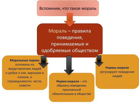 Что такое моральные высказывания