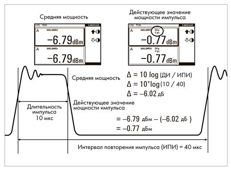 Что такое мощность передатчика?